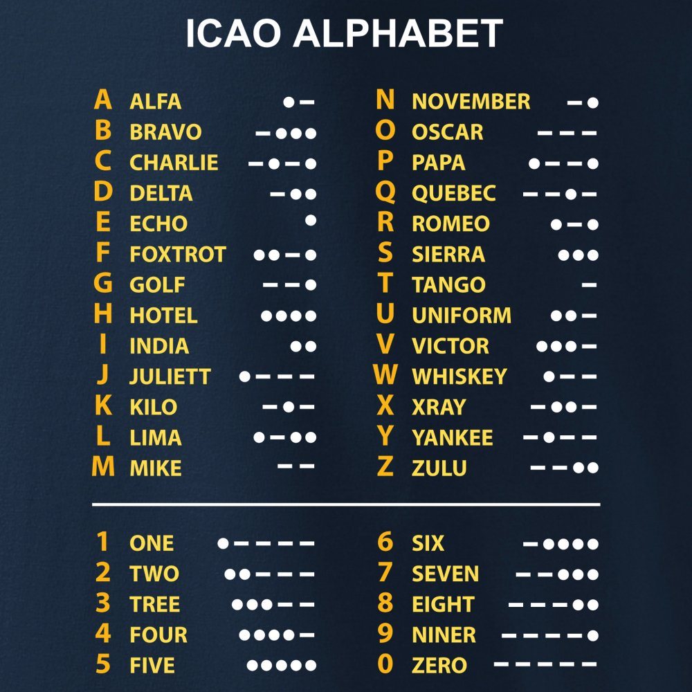Triko hláskovací abeceda ICAO MODRÉ vel. M